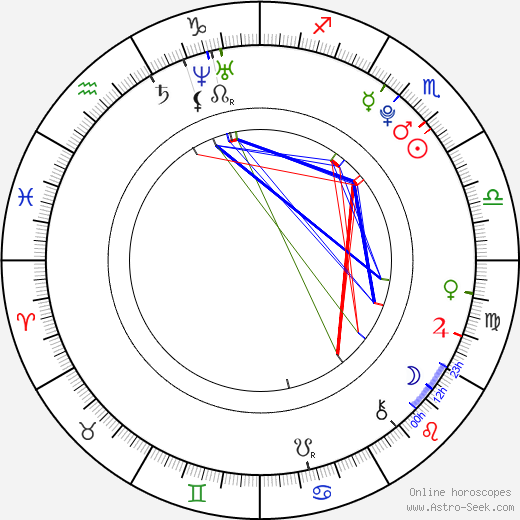 Jordan-Claire Green birth chart, Jordan-Claire Green astro natal horoscope, astrology