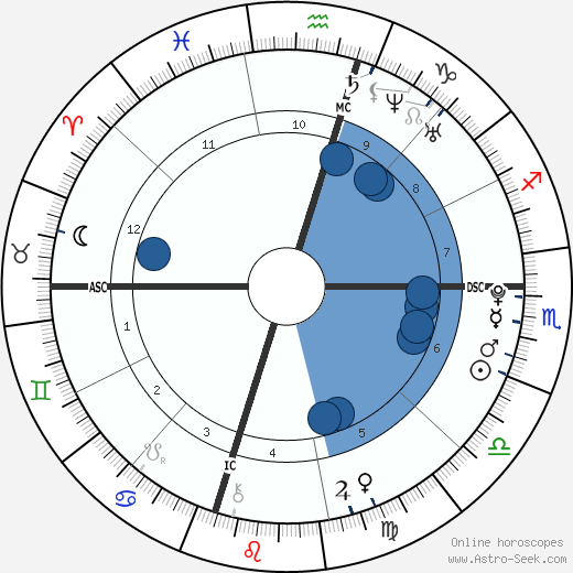 Kaitlin Jane Vanderkolk wikipedia, horoscope, astrology, instagram