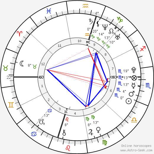 Kaitlin Jane Vanderkolk birth chart, biography, wikipedia 2024, 2025