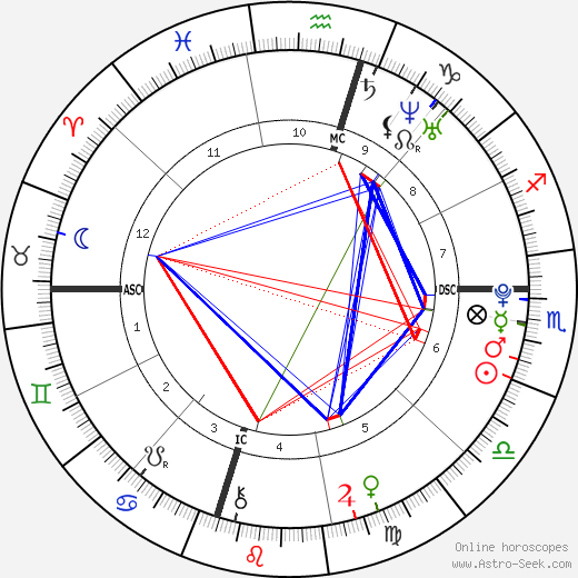 Kaitlin Jane Vanderkolk birth chart, Kaitlin Jane Vanderkolk astro natal horoscope, astrology