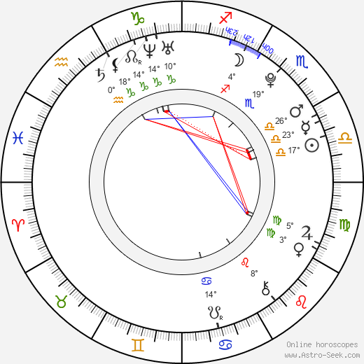 Kane Ritchotte birth chart, biography, wikipedia 2024, 2025