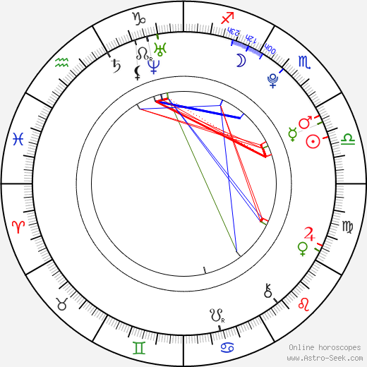 Kane Ritchotte birth chart, Kane Ritchotte astro natal horoscope, astrology