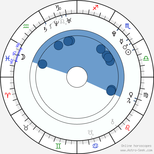 Kevin Alves horoscope, astrology, sign, zodiac, date of birth, instagram
