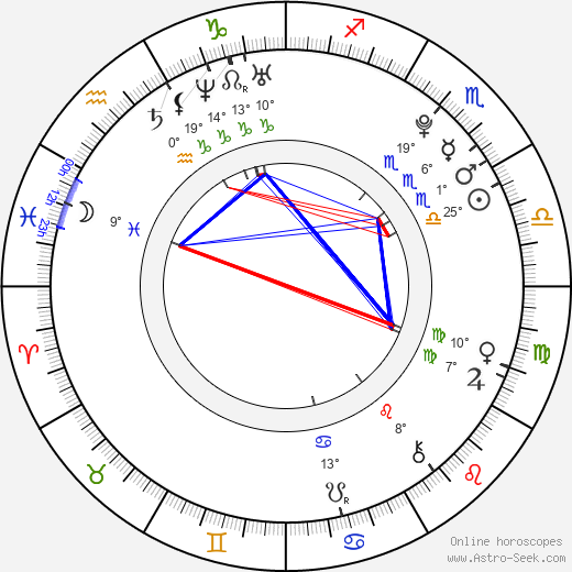 Kevin Alves birth chart, biography, wikipedia 2022, 2023
