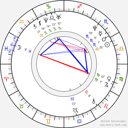 Kevin Alves birth chart, biography, wikipedia 2024, 2025