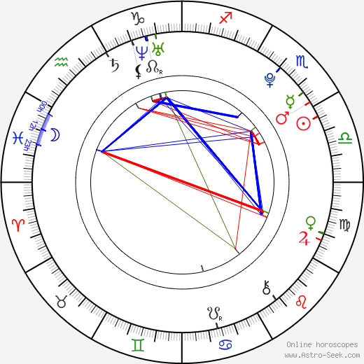 Kevin Alves birth chart, Kevin Alves astro natal horoscope, astrology