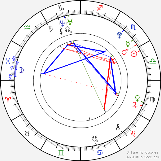 Kirsten Olson birth chart, Kirsten Olson astro natal horoscope, astrology