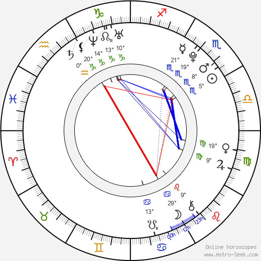 Kristy Landers birth chart, biography, wikipedia 2024, 2025