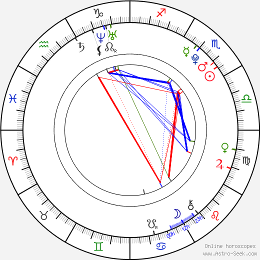 Kristy Landers birth chart, Kristy Landers astro natal horoscope, astrology