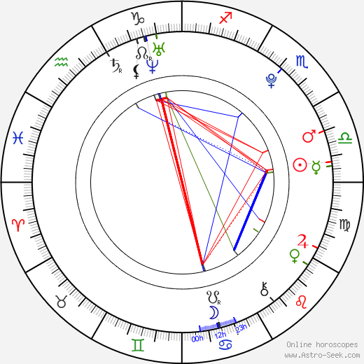 Laurie Kimsey birth chart, Laurie Kimsey astro natal horoscope, astrology