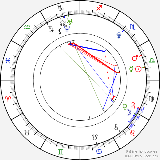 Leigh-Anne Pinnock birth chart, Leigh-Anne Pinnock astro natal horoscope, astrology