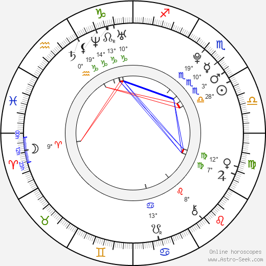 Levi Sherwood birth chart, biography, wikipedia 2024, 2025