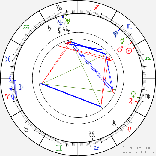 Levi Sherwood birth chart, Levi Sherwood astro natal horoscope, astrology