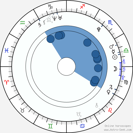 Lourdes Pantin wikipedia, biography, birth chart, instagram Lourdes Pantin wikipedia, horoscope, astrology, instagram