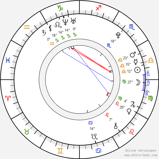 Lourdes Pantin birth chart, biography, wikipedia 2024, 2025