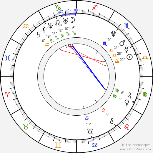 Lucie Mánková birth chart, biography, wikipedia 2024, 2025