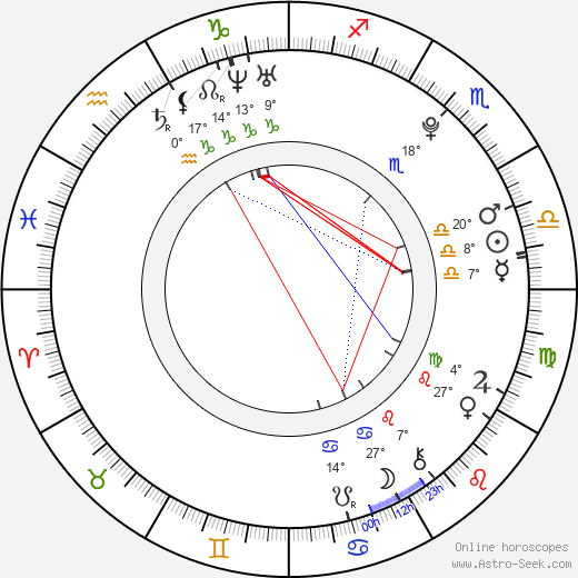 Luisa Borovková birth chart, biography, wikipedia 2024, 2025