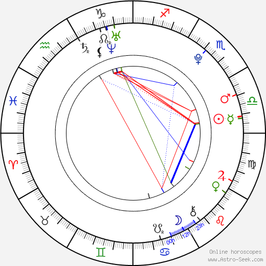 Luisa Borovková birth chart, Luisa Borovková astro natal horoscope, astrology