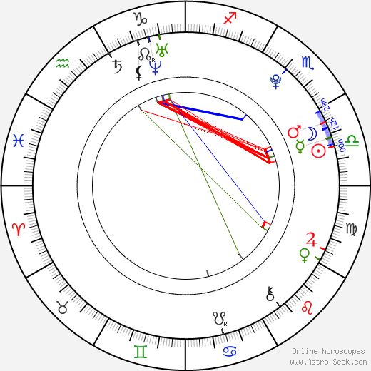 Lukas Schwarz Thorsteinsson birth chart, Lukas Schwarz Thorsteinsson astro natal horoscope, astrology