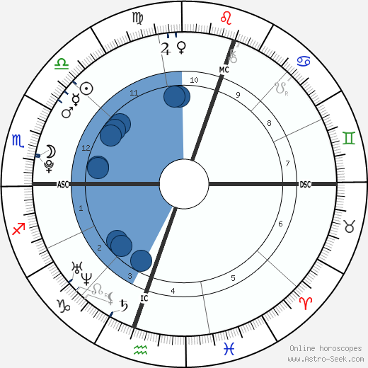 Mariana Espósito wikipedia, biography, birth chart, instagram Mariana Espósito wikipedia, horoscope, astrology, instagram