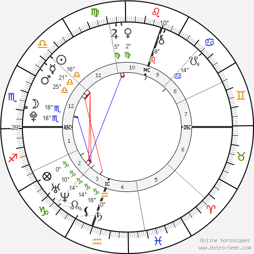 Mariana Espósito birth chart, biography, wikipedia 2024, 2025