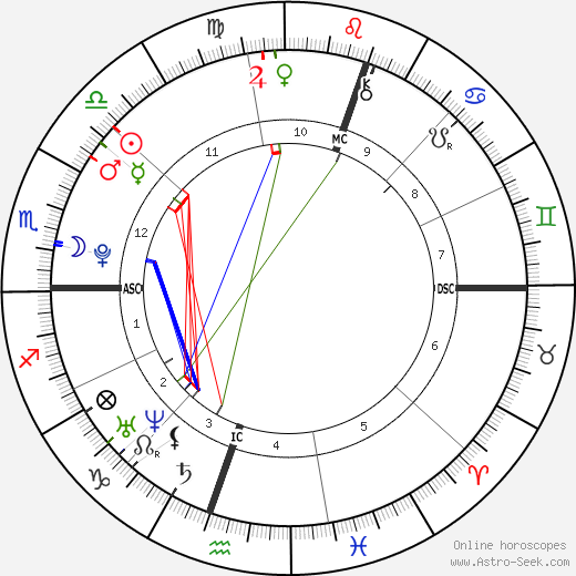 Mariana Espósito birth chart, Mariana Espósito astro natal horoscope, astrology