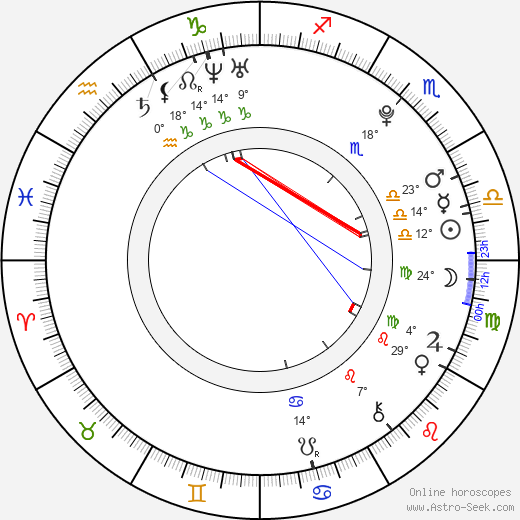 Milan Balek birth chart, biography, wikipedia 2023, 2024