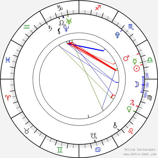 Milan Balek birth chart, Milan Balek astro natal horoscope, astrology