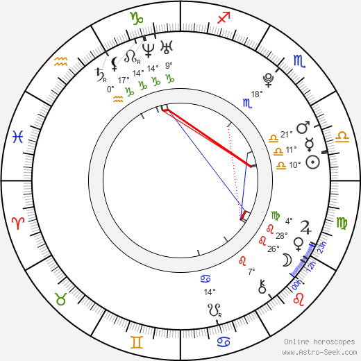 Nicolai Kielstrup birth chart, biography, wikipedia 2024, 2025