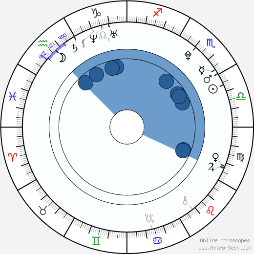 Paige Gankema Oroscopo, astrologia, Segno, zodiac, Data di nascita, instagram
