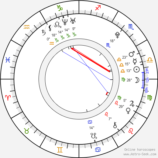 Roshon Fegan birth chart, biography, wikipedia 2024, 2025