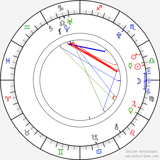 Roshon Fegan birth chart, Roshon Fegan astro natal horoscope, astrology