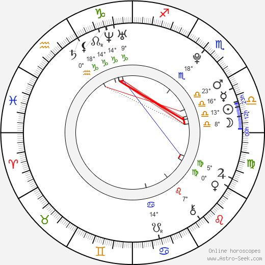 Ross Perrelli birth chart, biography, wikipedia 2023, 2024