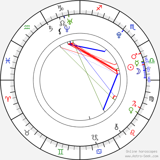 Ross Perrelli birth chart, Ross Perrelli astro natal horoscope, astrology