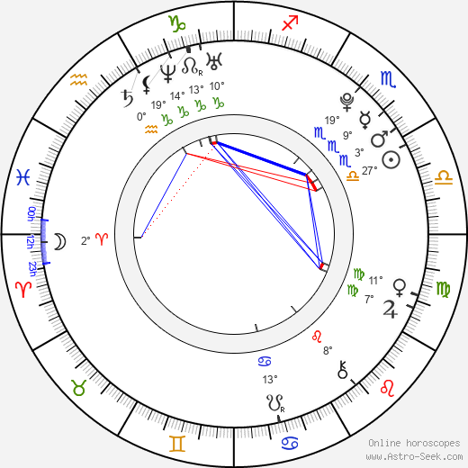 Sandra Schützová birth chart, biography, wikipedia 2024, 2025