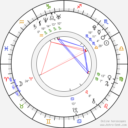 Shin Won Ho birth chart, biography, wikipedia 2024, 2025