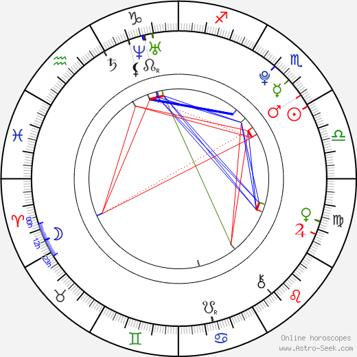 Shin Won Ho birth chart, Shin Won Ho astro natal horoscope, astrology