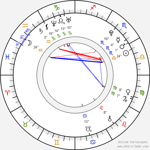 Toby Regbo birth chart, biography, wikipedia 2023, 2024