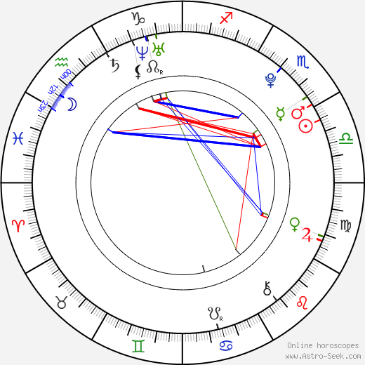 Toby Regbo birth chart, Toby Regbo astro natal horoscope, astrology