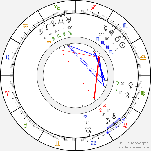 Tomáš Satoranský birth chart, biography, wikipedia 2023, 2024