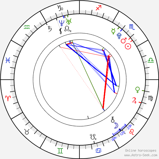 Tomáš Satoranský birth chart, Tomáš Satoranský astro natal horoscope, astrology