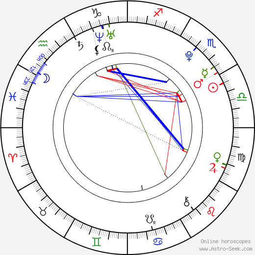 Tyler Posey birth chart, Tyler Posey astro natal horoscope, astrology