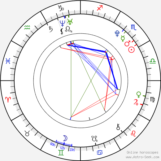 Vanessa V. Johnston birth chart, Vanessa V. Johnston astro natal horoscope, astrology