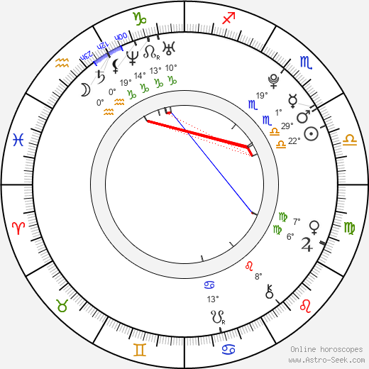 Vierka Berkyová birth chart, biography, wikipedia 2024, 2025
