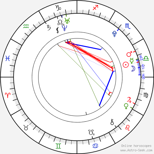 Zhang Yixing birth chart, Zhang Yixing astro natal horoscope, astrology