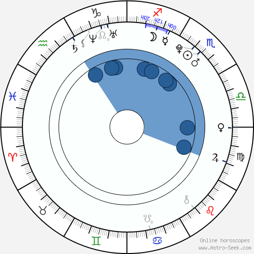Aaron Fotheringham wikipedia, horoscope, astrology, instagram