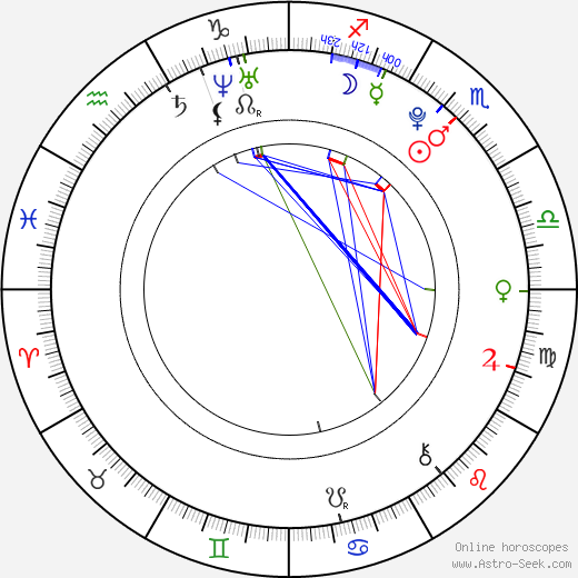 Aaron Fotheringham birth chart, Aaron Fotheringham astro natal horoscope, astrology