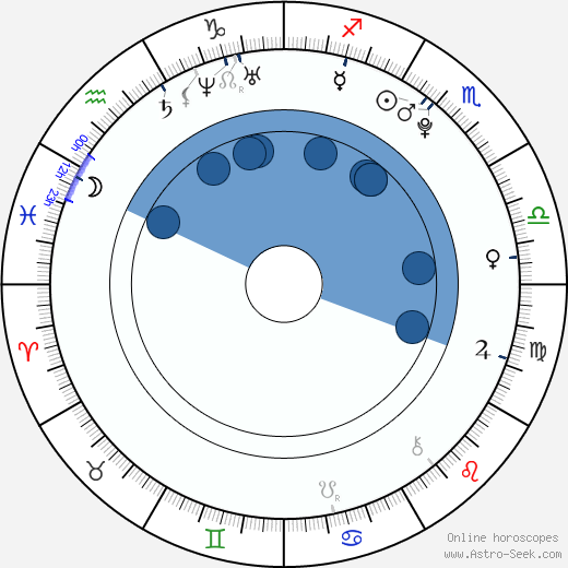 Amy Rider wikipedia, horoscope, astrology, instagram