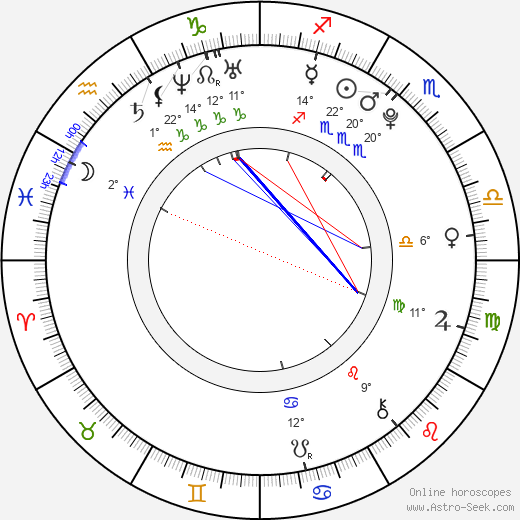 Amy Rider birth chart, biography, wikipedia 2023, 2024