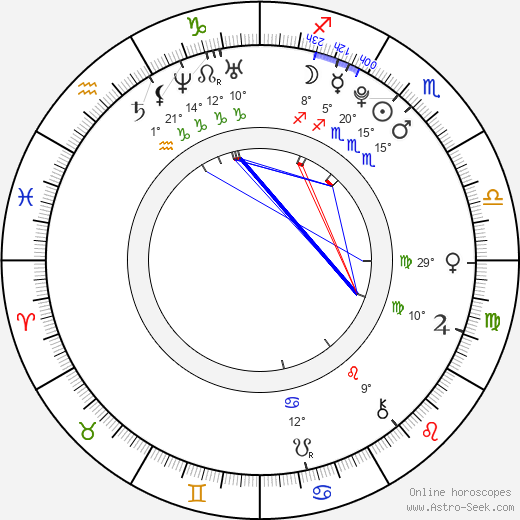 Antonella Trapani birth chart, biography, wikipedia 2023, 2024